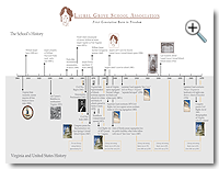 School History Timeline depicts Laurel Grove history and local, state and national events that were taking place during the same time.